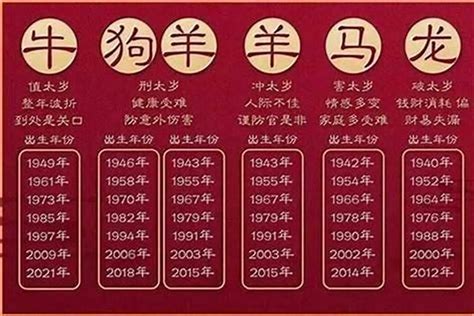 1965生肖幾歲|1965年出生的属什么生肖